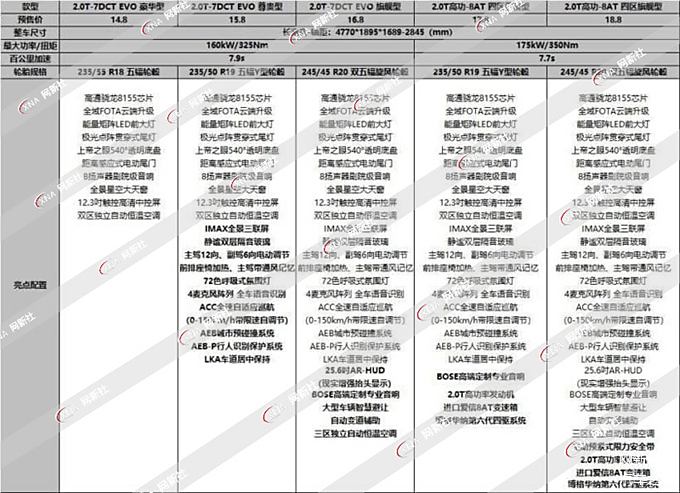 吉利星越l配置曝光,全系配透明底盘,预售14.8万元起