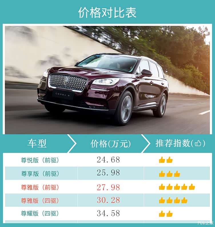 尊雅版值得拥有 林肯冒险家corsair购车手册
