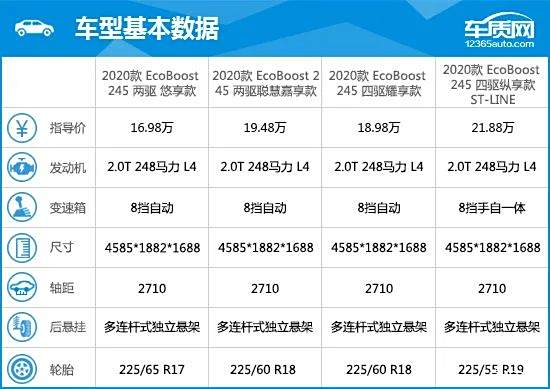 1,同款车型配置参数对比:同级别车型中配置较为丰富一,车辆基本信息