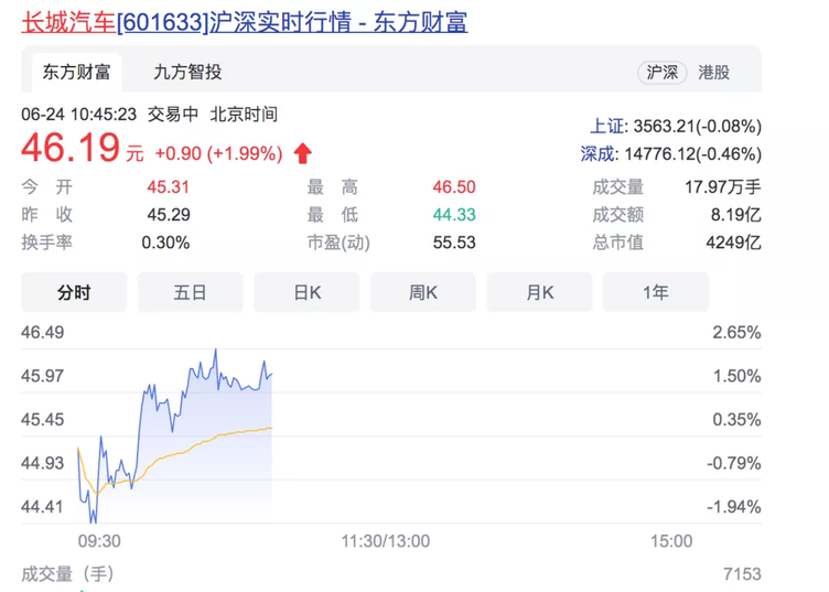 比亚迪市值再破7000亿,汽车股还能不能买?