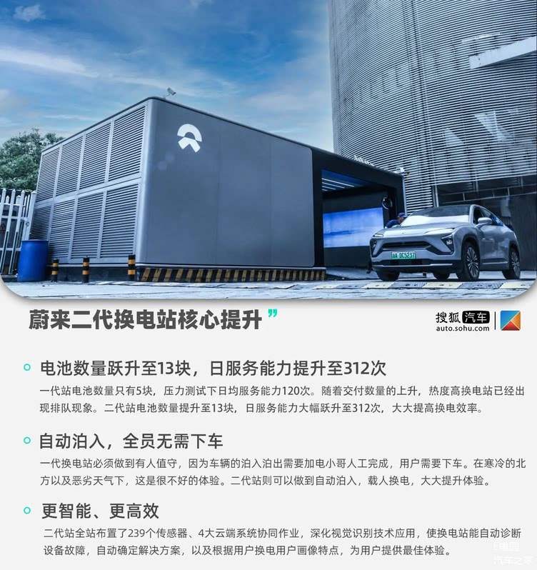 蔚来换电站:一个执拗的低音