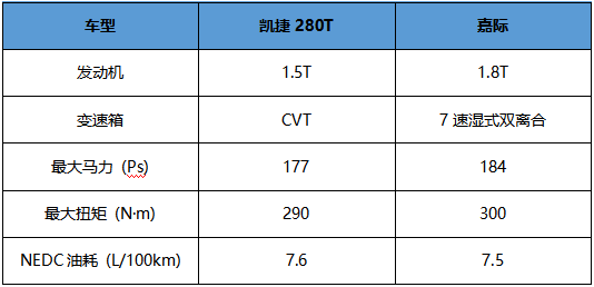 便宜却有档次的六座车五菱凯捷和吉利嘉际你更看好谁