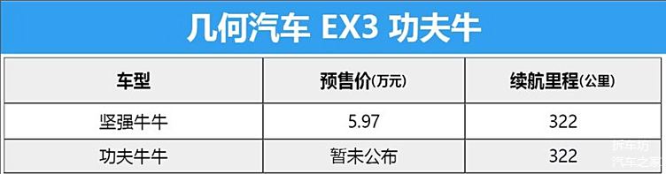 相比几何汽车的两款前作(a和c,ex3 功夫牛(参数|询价)在售价层面直截