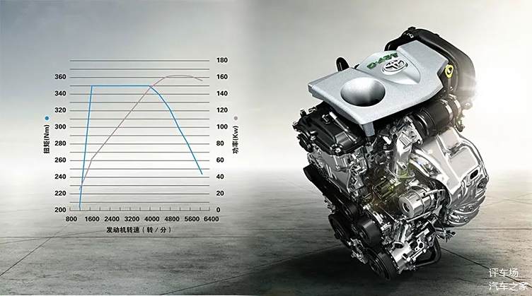 丰田2.4t发动机登场!凯美瑞,汉兰达即将脱胎换骨?