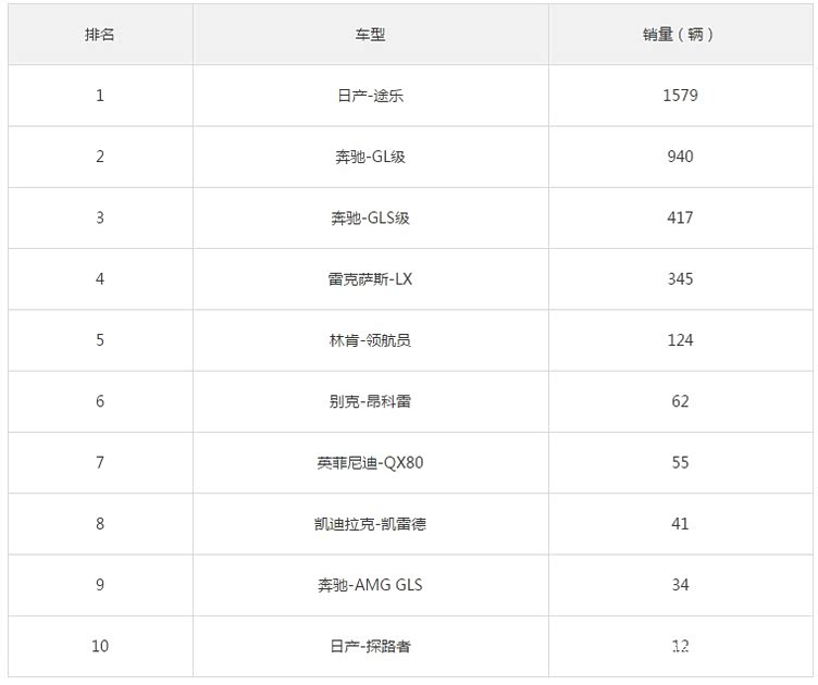 201705汽车销量排行榜_当前热词:5月汽车销量