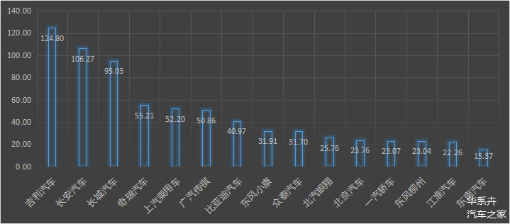 201706汽车销量排行榜_2017年全国汽车销量最全榜单发布