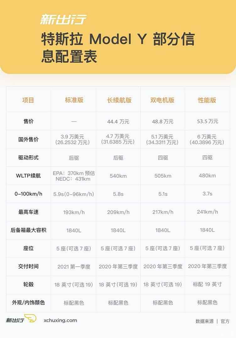补贴前售价444535万特斯拉modely正式售价公布