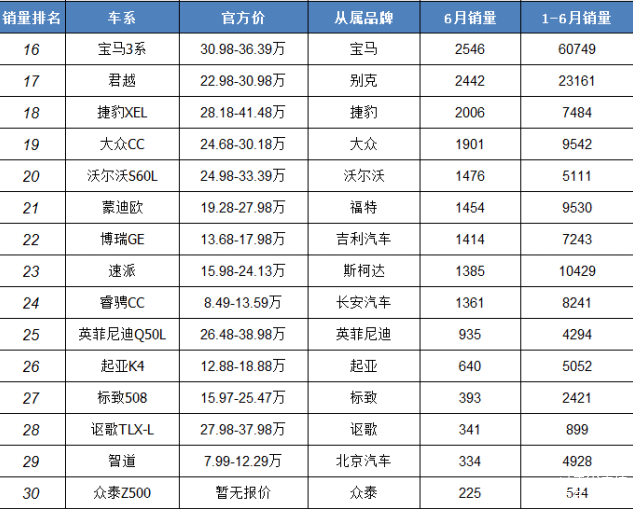 6月中级车销量排行榜_2022年6月中型车销量排行榜(2)