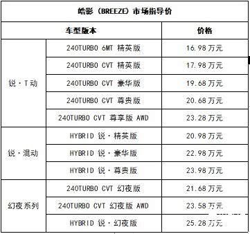 1698万元起广汽本田首款中级suv皓影breeze全球首发