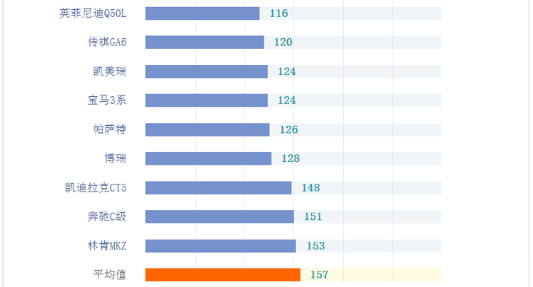 c级车质量排行_豪华C级车质量排名,宝马5系、奔驰E级竟然都不达标!(2)