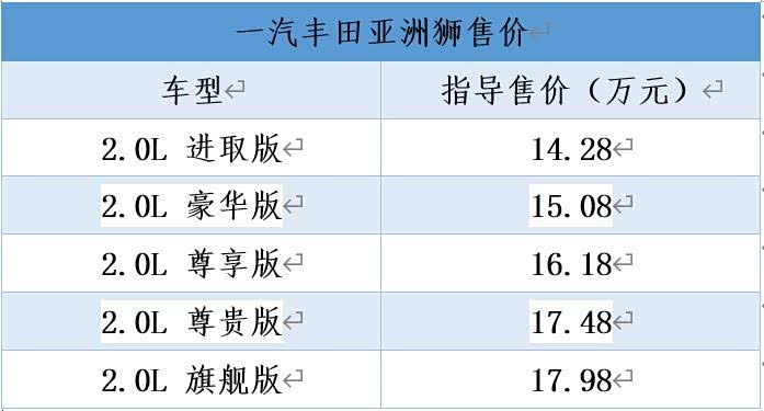 一汽丰田亚洲狮此次共推出五款配置,整体看起来很有性价比,它的各个