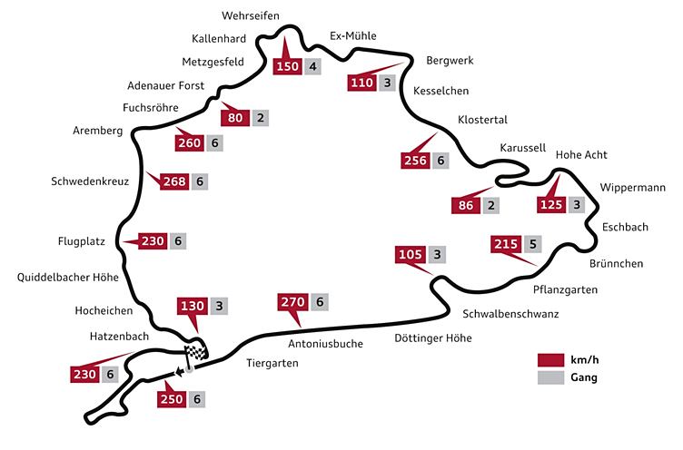 紐博格林賽道位於德國境內,在科隆市正南約40英里紐博格(nurburg)小鎮