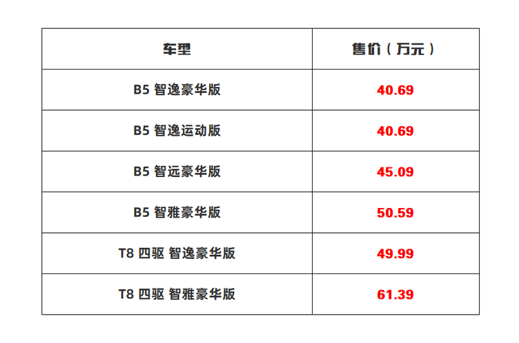 售价40696139万元配置有所提升新款沃尔沃s90正式上市