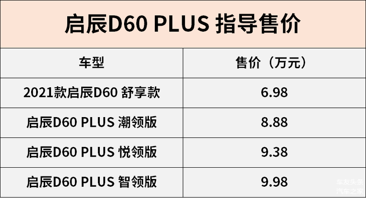 配置有提升主打经济性启辰d60plus正式上市售888万元起