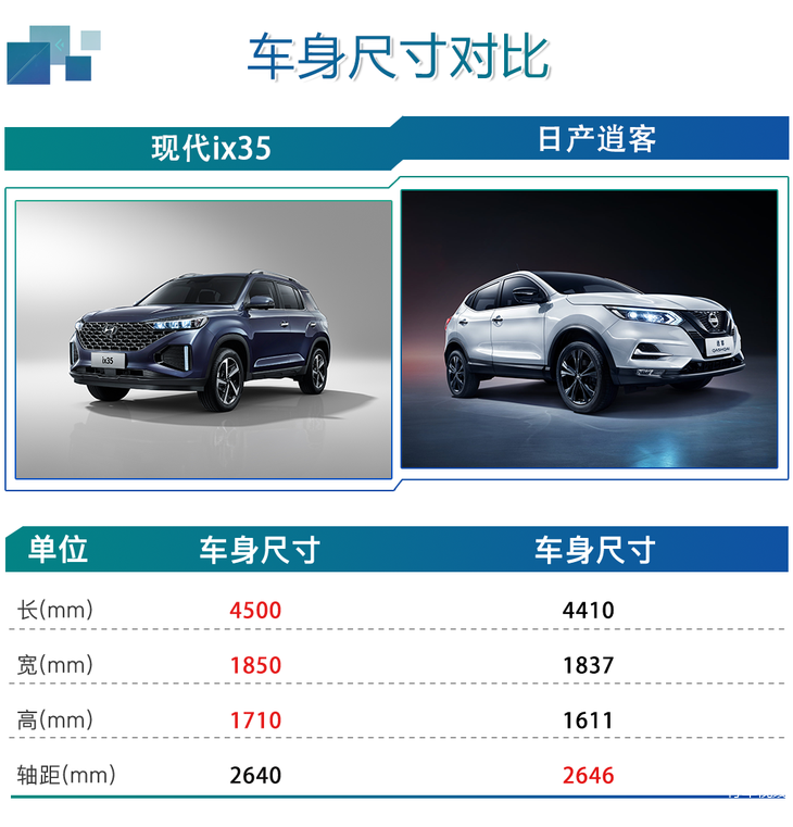 新款北京现代ix35购车手册两驱领先版gls最值得入手