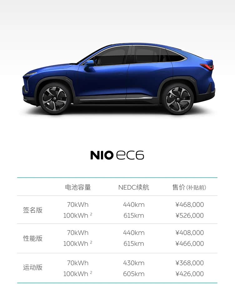 蔚来ec6成都车展上市补贴前售价368万起