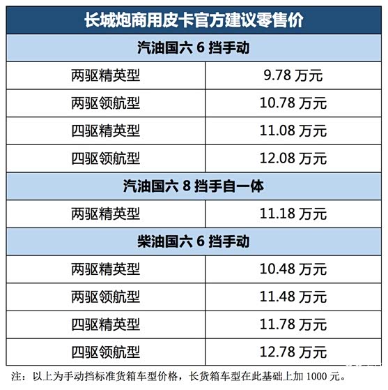 售价978万元起长城炮商用皮卡上市