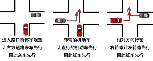 没有红绿灯的十字路口撞车无灯十字路口相撞责任