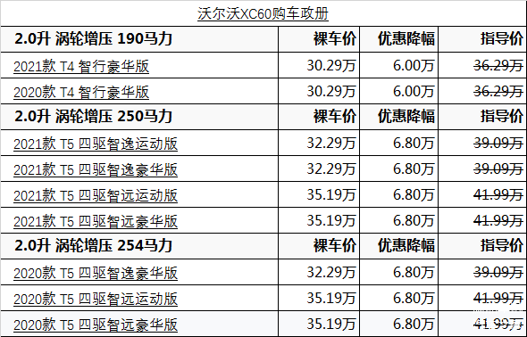 8万元,感兴趣的朋友可以到店咨询购买,详情见下表:沃尔沃xc60(参数