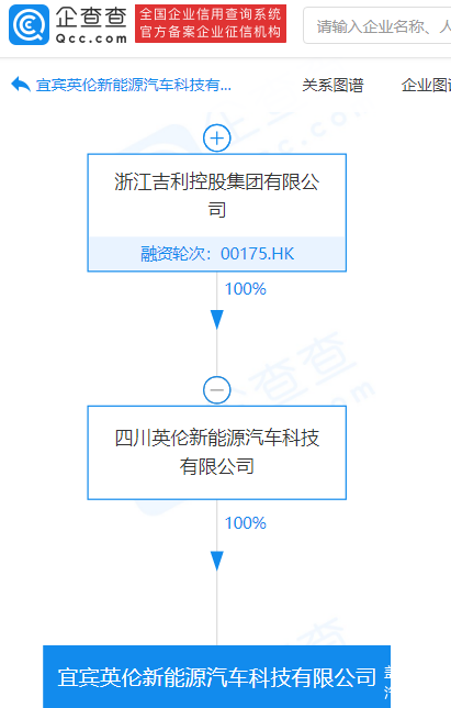 企查查的股权穿透显示,宜宾英伦新能源汽车科技有限公司由四川英伦新