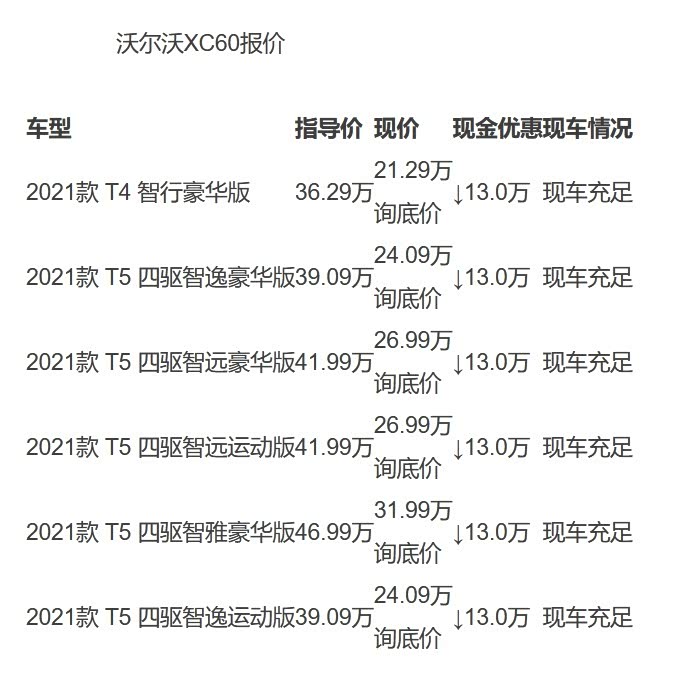 xc60旧款降13万新款降9万沃尔沃你把老车主往哪里摆
