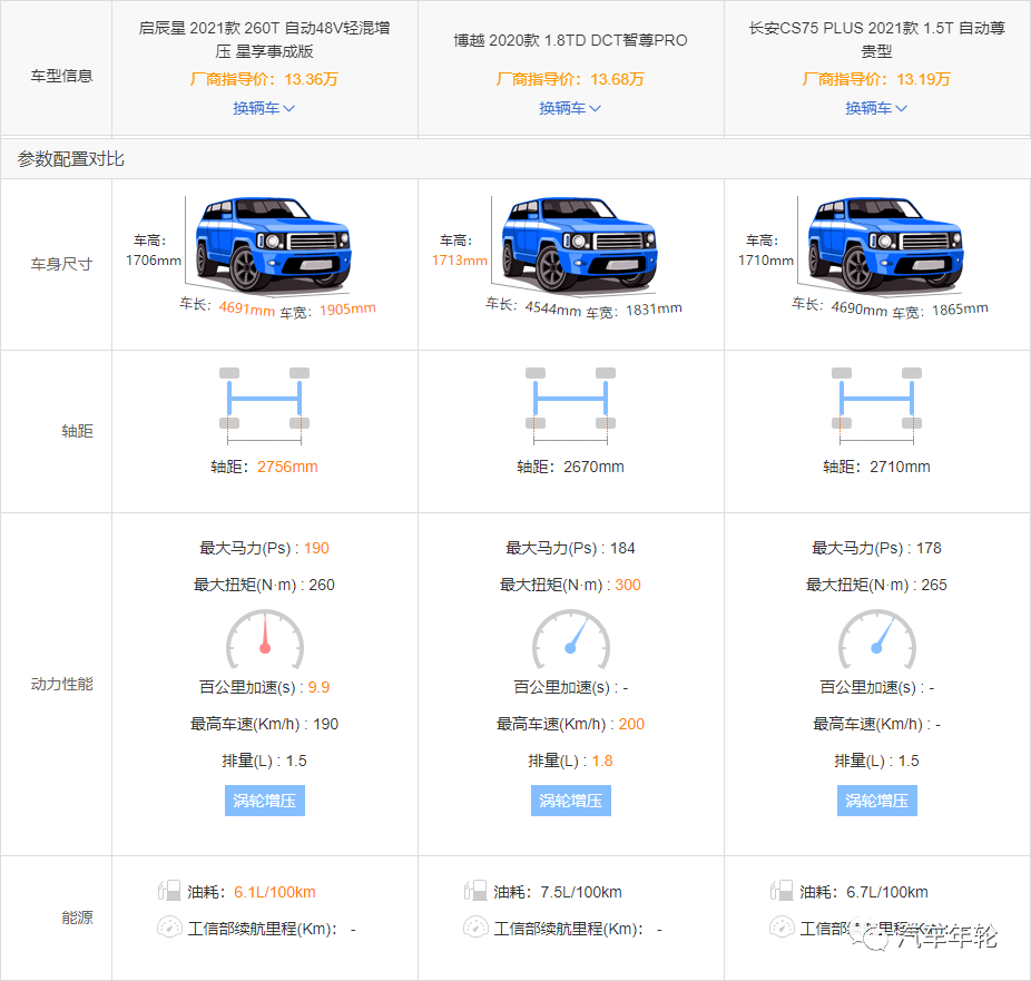 东风日产启辰星报价图片