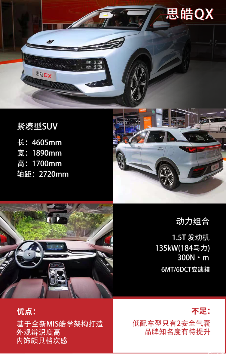 而基于此架构诞生的首款车型思皓qx(参数|询价)也开启了预售