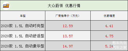 也是制造商的目标之一,诞生了像大众蔚领(参数|询价)这样的车