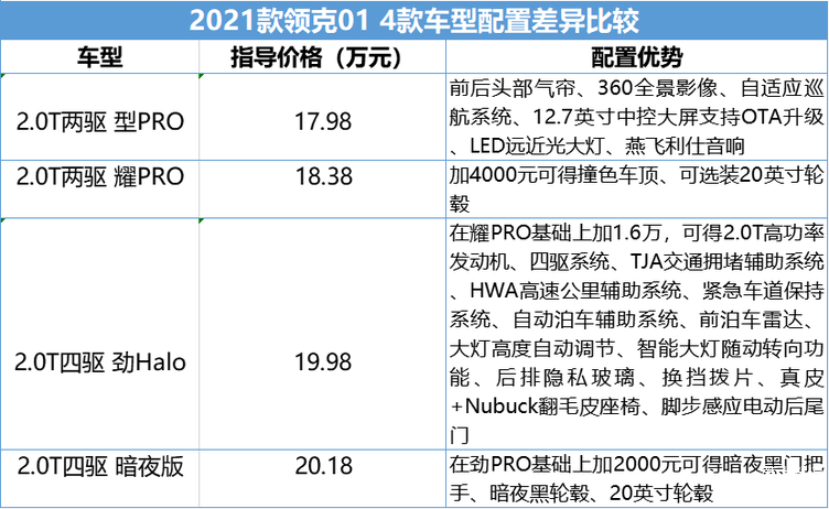0t 2021款领克01是否能让你满意?_车家号_发现车生活_汽车之家