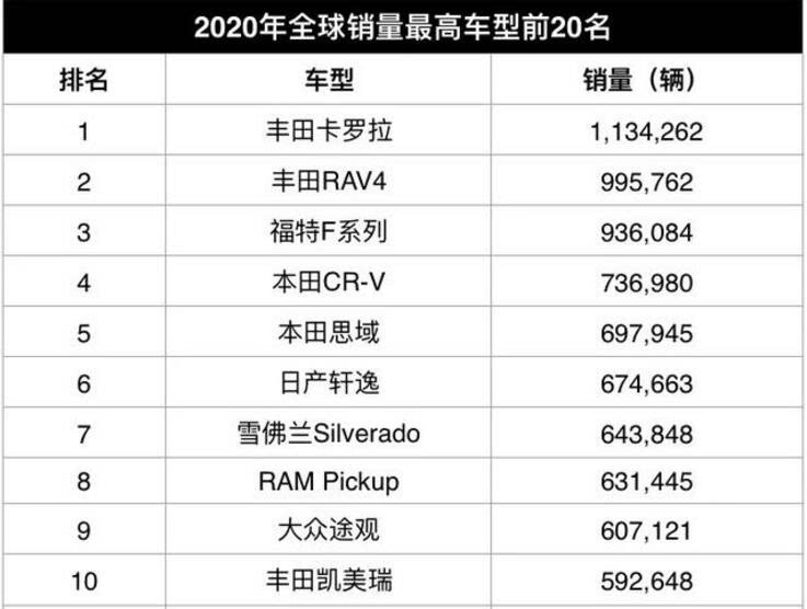 2020年最热门的汽车品牌有哪些(2020年最热销的汽车是哪款)