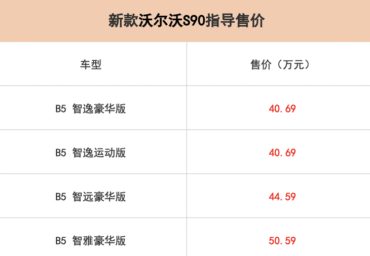 沃尔沃s90(参数|询价)日前,行车视线从官方渠道获悉,新款