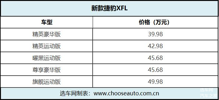 6月15日,捷豹官方宣布,旗下新款xfl(参数|询价)正式上市.