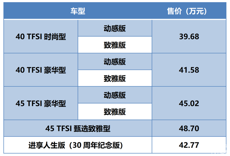 5月28日,一汽-大众奥迪新款q5l(参数|询价)正式上市,新车此次共推出8