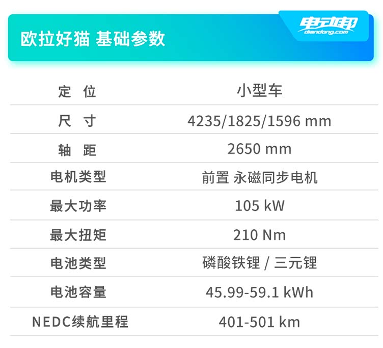 "女性之友"欧拉好猫evri续航测试:nedc续航兑现率七成左右_车家号
