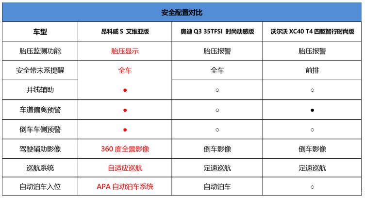 要豪华品牌还是豪华品质别克昂科威s艾维亚会给你一个答案