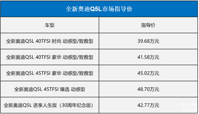5月28日,豪华suv——全新奥迪q5l(参数|询价)正式上市,市场指导售价