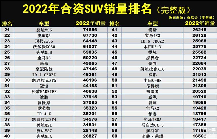 10万合资车销量排行榜_5-10万合资轿车销量排行榜(2)