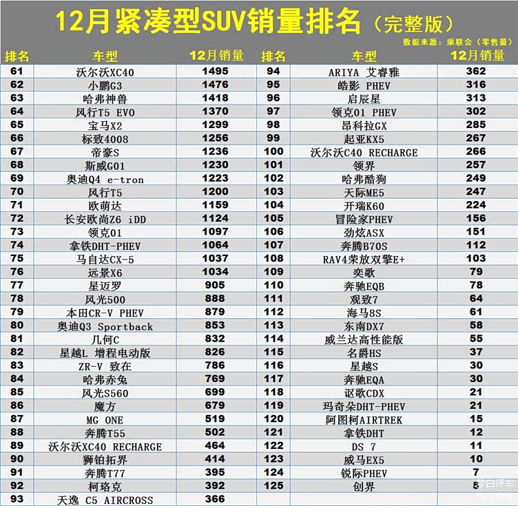 三菱劲炫销量排行榜_2021年11月劲炫ASX汽车销量排行榜(2)