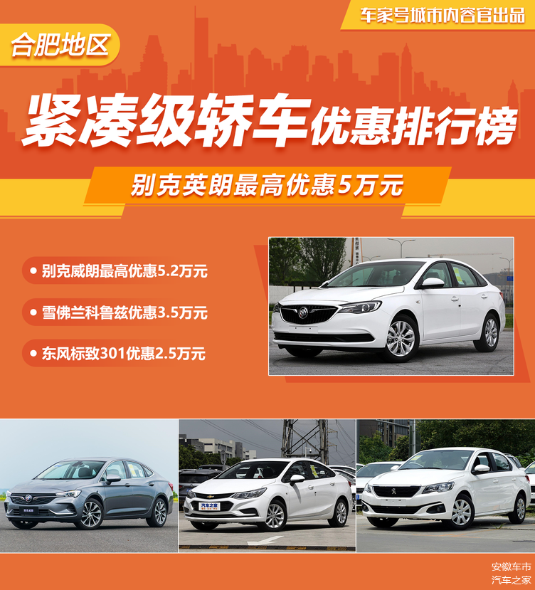 合肥汽车降价排行榜_合肥地区,降价幅度高的车型排行榜
