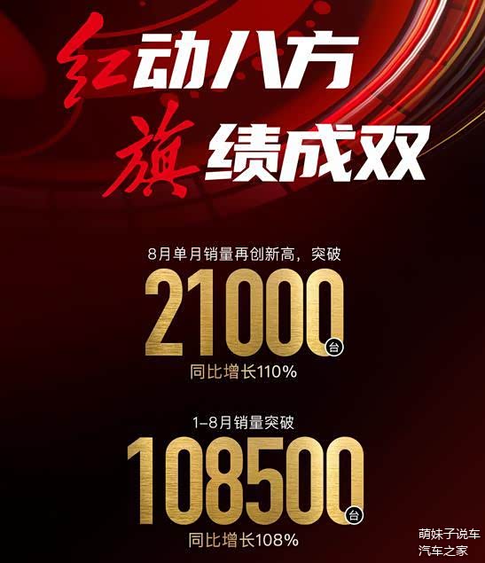 8月汽车销量抢先看五菱大卖148万辆一汽红旗大增110