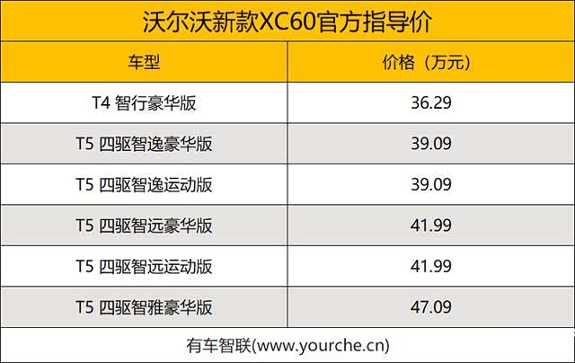 沃尔沃xc60(参数|询价)日前,我们从沃尔沃官方获悉,新款