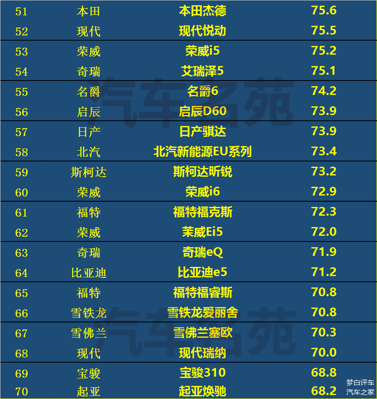 汽车之家口碑排行榜前十名_国产新能源电动汽车排行榜前十名(2)