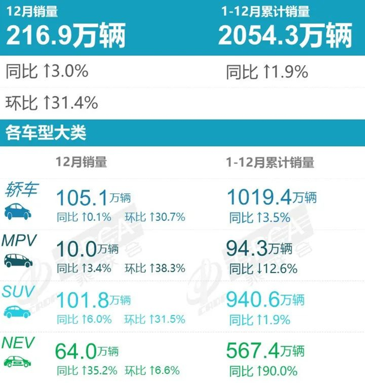 十大suv销量排行榜_日系韩系法系全部沦陷!2023年1月SUV销量榜,前十中国品牌霸榜(2)