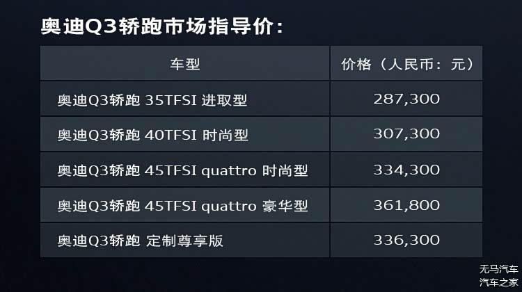 而一向市场嗅觉灵敏的奥迪自然不会放过这块"肥肉",推出奥迪q3(参数