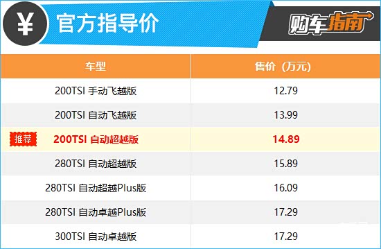 前不久,速腾(参数|询价)中期改款车型正式上市,凭借着更高品质,更高