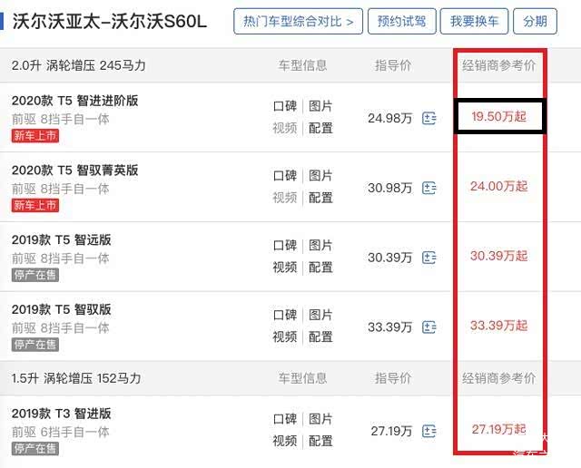 从目前掌握的消息来看,沃尔沃s60l(参数|询价)入门车型售价更是跌到19