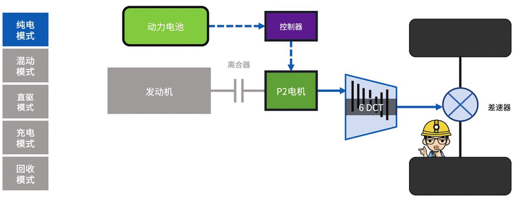 蓝鲸iDD工作模式智能切换(动图,仅供参考)