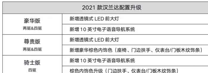 换代前最后收割一波汉兰达2021款上市加量不加价