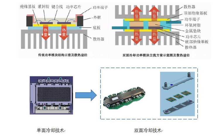 IGBT冷却技术对比示意图