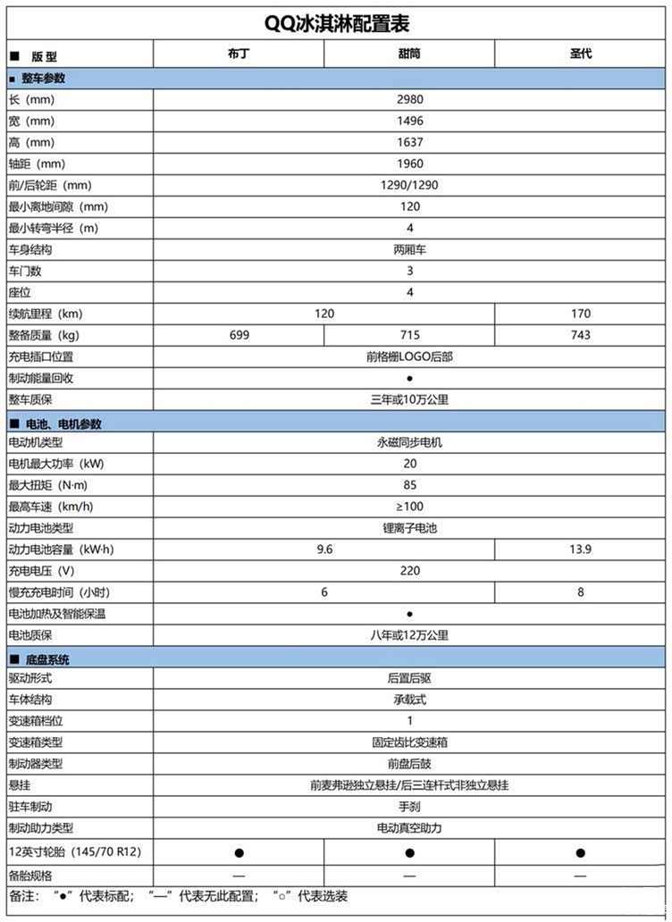 奇瑞qq冰淇淋配置曝光3款车型2种续航今晚开启大定11月上市